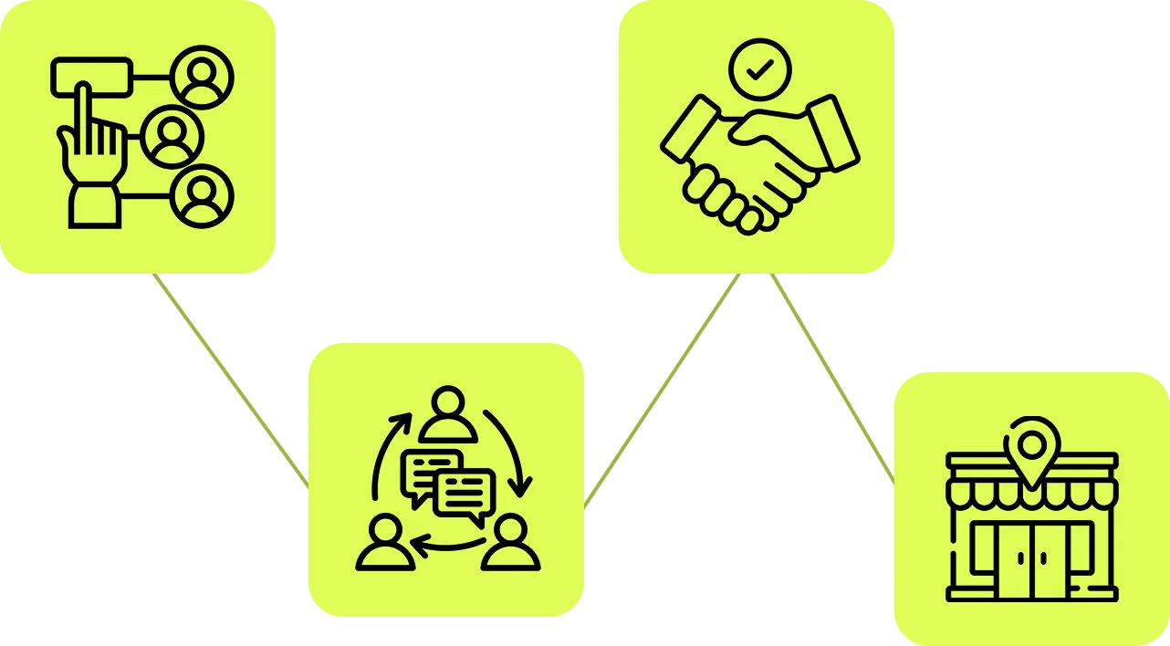 Contact icons